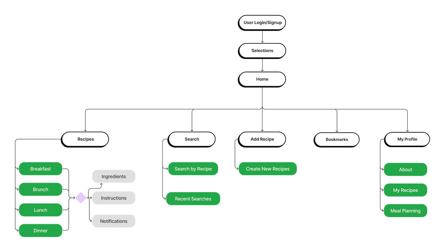 sitemap